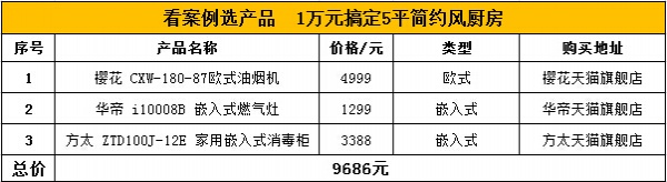 看案例选产品 1万元搞定5平简约开放式厨房