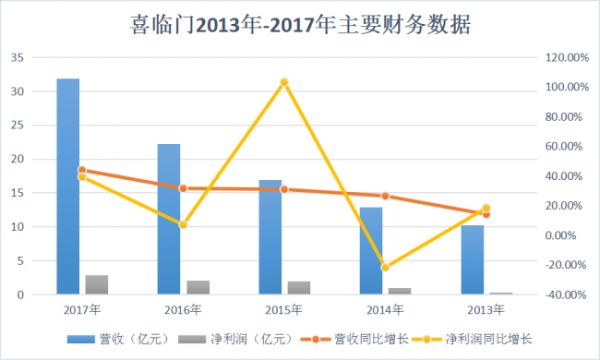 （来源：新浪家居整理）