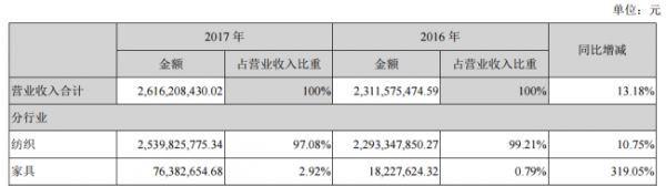 （来源：富安娜2017年度财报）