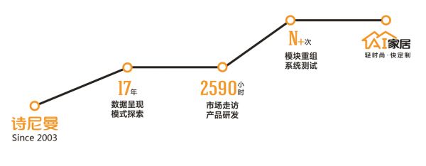 ai家居“拍了拍”你，与你相约中国建博会（广州）