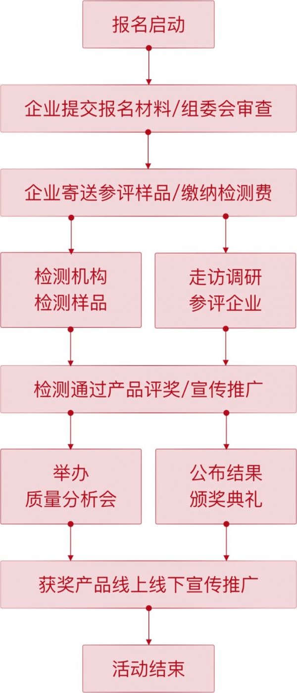 沸腾质量奖测评流程图_副本.jpg