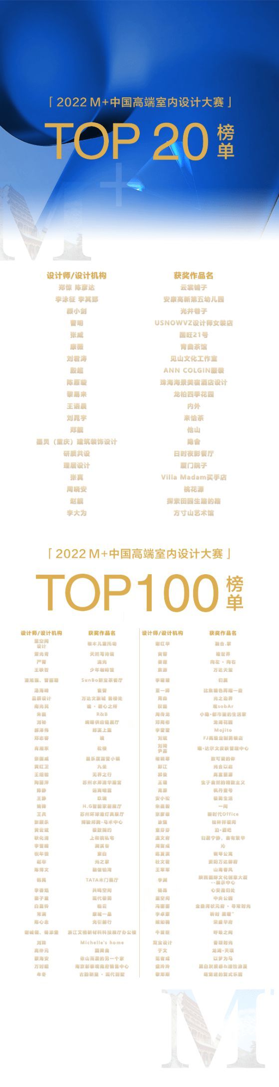 聚势而生，万物向新——2022m 中国高端室内设计大赛颁奖盛典暨2023年度启动礼