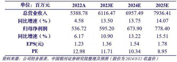 “最强黑马”志邦 还能坐稳整家定制第三把交椅吗？