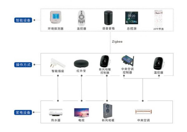 partyhouse派对屋智能影k soundbar回音壁打造智慧生活