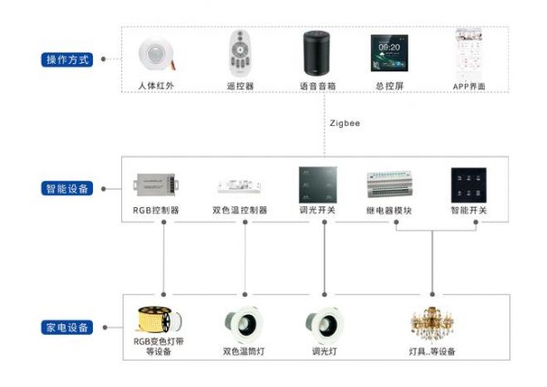 partyhouse派对屋智能影k soundbar回音壁打造智慧生活