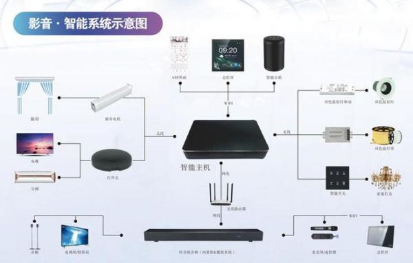 partyhouse派对屋智能影k soundbar回音壁打造智慧生活