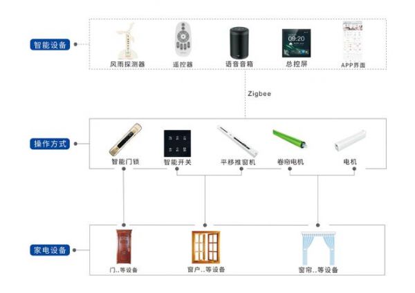 partyhouse派对屋智能影k soundbar回音壁打造智慧生活