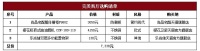 看案例选产品 7500元打造6平方米完美厨房