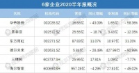 6大家居企业上半年业绩:仅一家净利增长 最高下滑92.99%