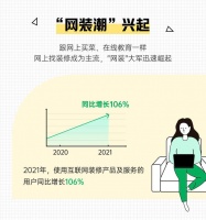 土巴兔大数据研究院发布《2021装修消费趋势报告》