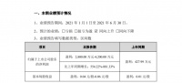 德尔未来2021年上半年净利润预增最高881.33%