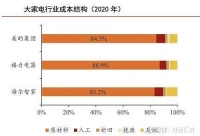 财报特色：美的的营收、海尔的盈利、格力呢？